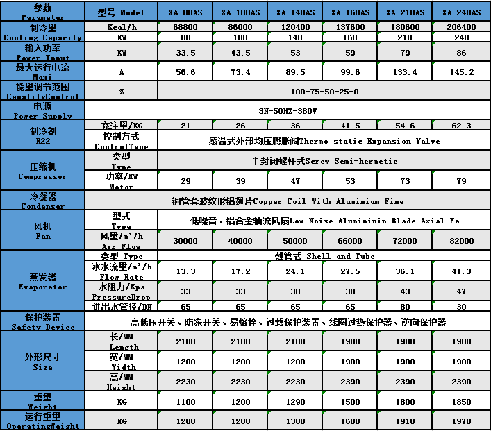 風(fēng)冷式螺桿機參數(shù)1