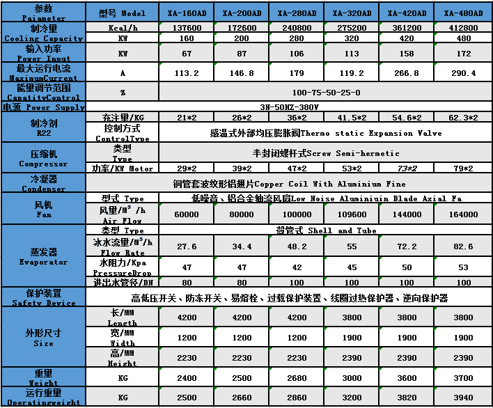 風(fēng)冷式螺桿機參數(shù)3