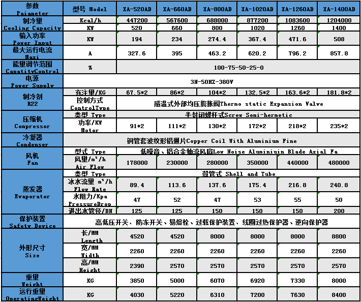 風(fēng)冷式螺桿機參數(shù)4